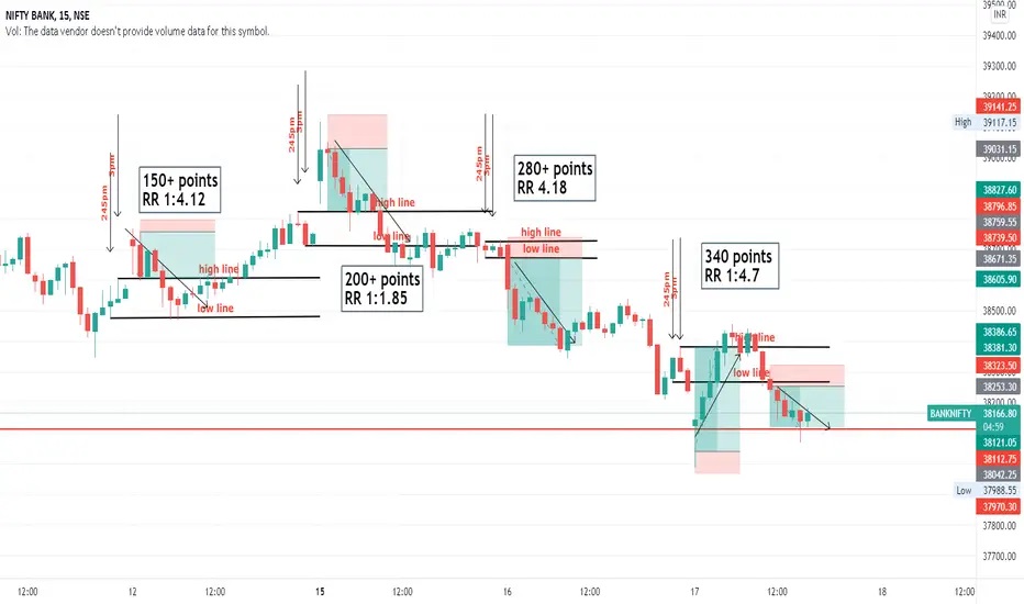 Hybrid Index Strategy